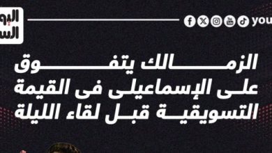 الزمالك يتفوق على الإسماعيلى فى القيمة التسويقية قبل لقاء الليلة.. إنفو جراف