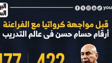 أرقام حسام حسن فى عالم التدريب قبل مواجهة كرواتيا مع الفراعنة.. إنفو جراف