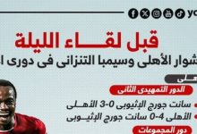 مشوار الأهلى وسيمبا التنزانى في دوري الأبطال قبل لقاء الليلة.. إنفو جراف
